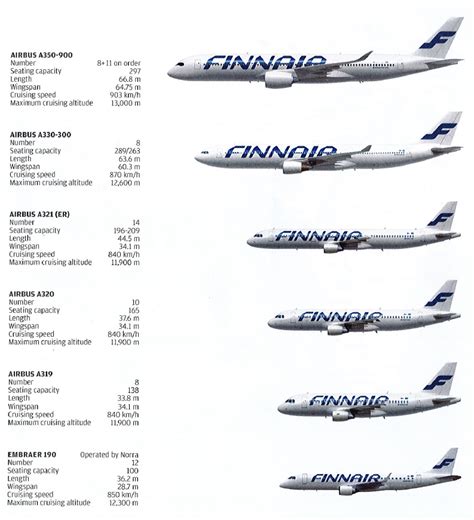 boeing 777 finnair|finnair fleet list.